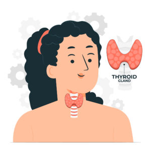 Thyroid 
