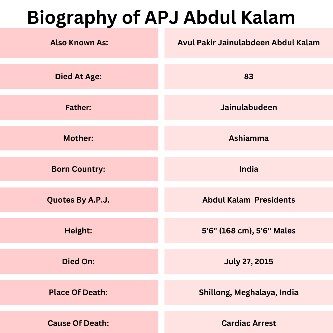 APJ Abdul Kalam